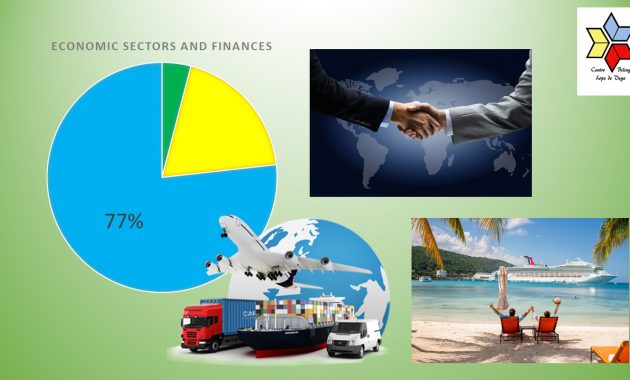 Different Types of Economic Activities