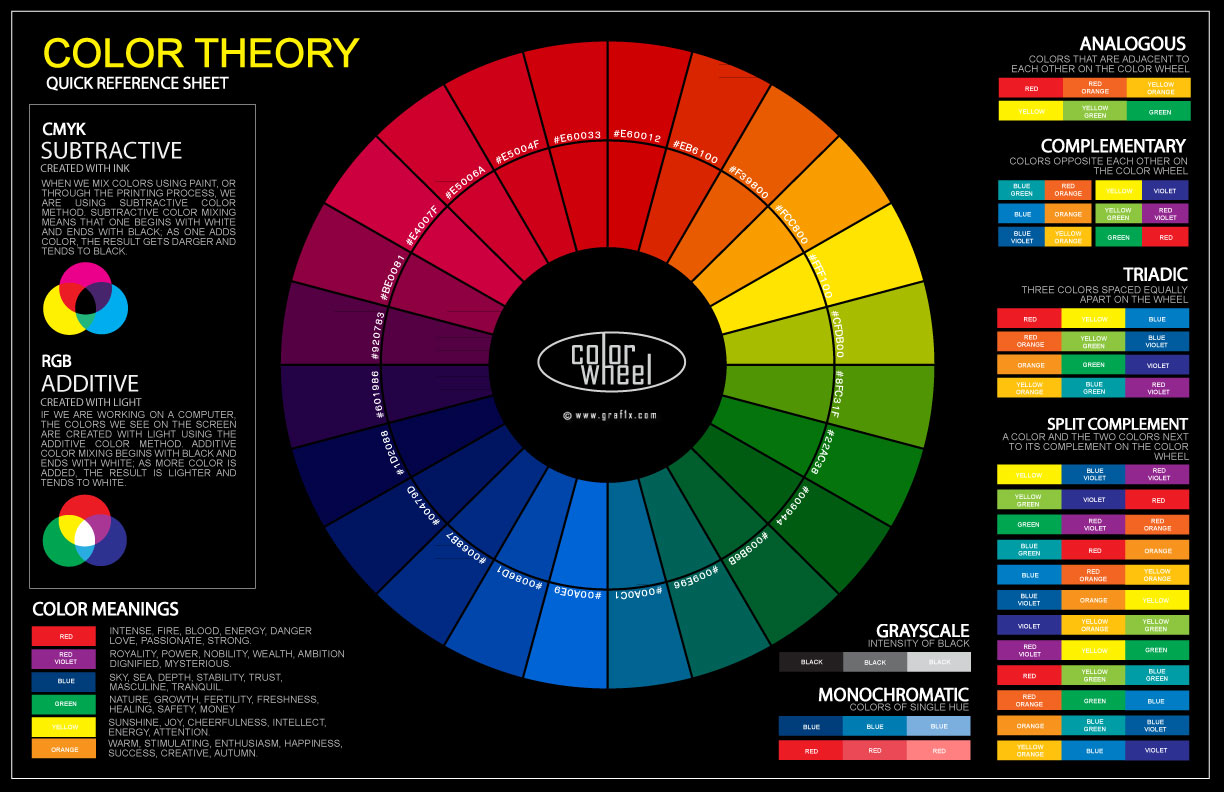 Different Types of Colors