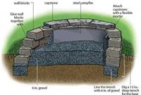 how to build your fire pit